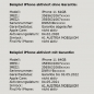 Preview: Apple Statusabfrage IMEI-Check Ergebnis Simlock iCloud "mein iPhone/iPad suchen" Alter online kaufen